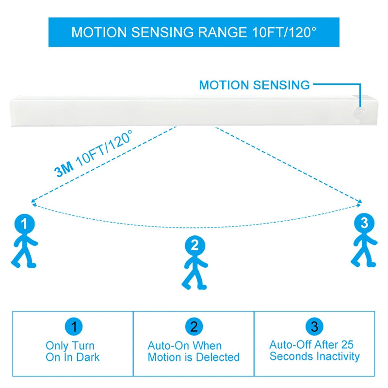 Wireless LED Motion Sensor Night Light