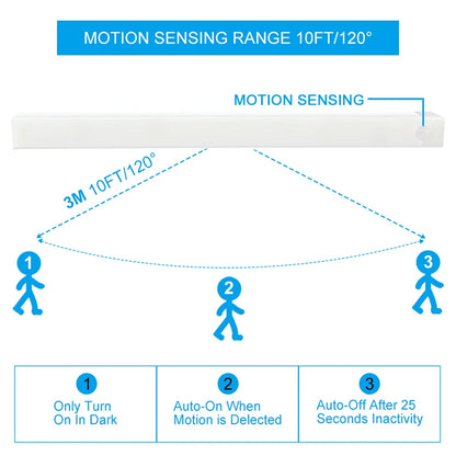 Wireless LED Motion Sensor Night Light