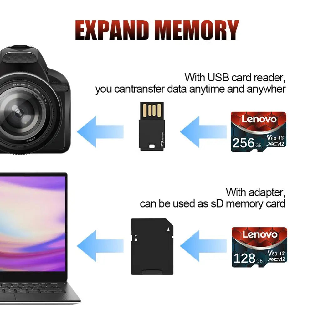 Lenovo Memory Micro SD Card